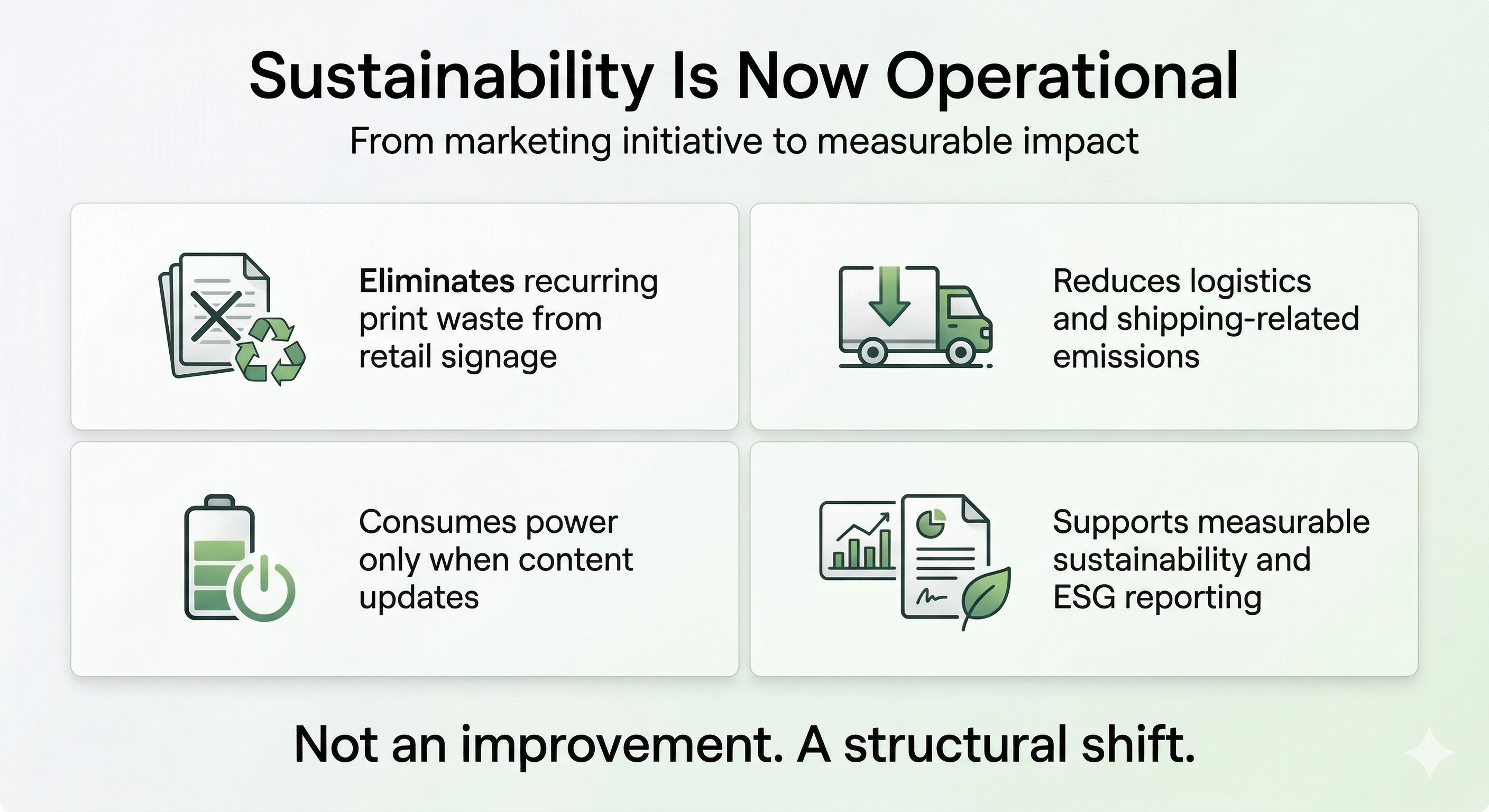Sustainability Is Now Operational
